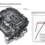 Νέα Audi RS 7 Sportback performance και RS 6 Avant performance