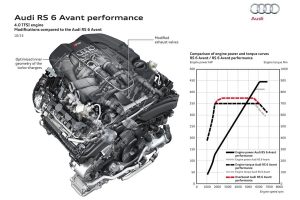 Νέα Audi RS 7 Sportback performance και RS 6 Avant performance