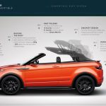 Νέο Range Rover Evoque Convertible με υφασμάτινη οροφή (+videos)
