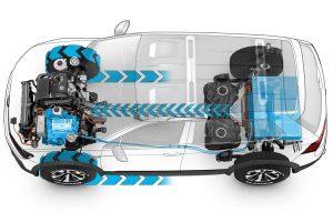 Νέο Volkswagen Tiguan GTE Active Concept 1.4 TSI 225 PS