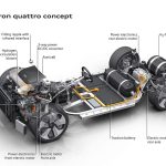 Νέο Audi h-tron quattro με υδρογόνο και ηλιακή ενέργεια!
