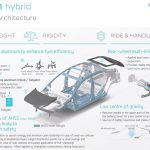 Νέο υβριδικό Hyundai IONIQ με 150 ίππους και 1.6 λτ. κινητήρα