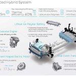 Νέο υβριδικό Hyundai IONIQ με 150 ίππους και 1.6 λτ. κινητήρα