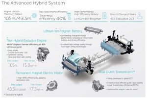 Νέο υβριδικό Hyundai IONIQ με 150 ίππους και 1.6 λτ. κινητήρα