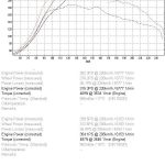 Βελτιωμένο Honda Civic Type R με απόδοση 354 ίππων