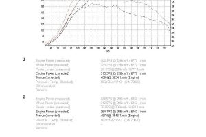 Βελτιωμένο Honda Civic Type R με απόδοση 354 ίππων
