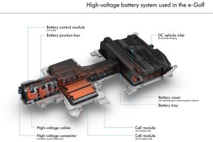Στην… πρίζα χιλιάδες VW e-Golf για πρόβλημα με τη μπαταρία