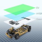 Νέο Subaru Impreza το 2016 σε καινούργια παγκόσμια πλατφόρμα