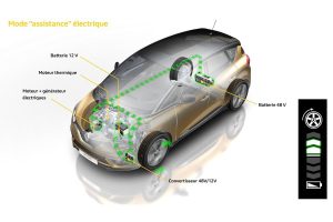 Νέο Renault Scenic: Κινητήρες και όλες οι λεπτομέρειες