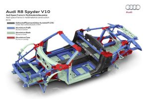 Νέο Audi R8 Spyder V10 για πολύ… αεράτες διαδρομές!