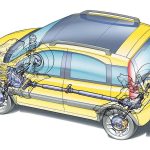 Δοκιμή Fiat Panda 1.2 4x4 Climbing (2004-2012)