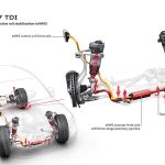 Audi SQ7 V8 4.0 TDI 435 hp με δύο turbo και ηλεκτρικό compressor