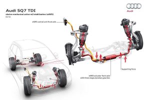 Audi SQ7 V8 4.0 TDI 435 hp με δύο turbo και ηλεκτρικό compressor