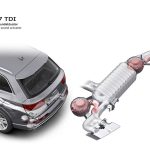 Audi SQ7 V8 4.0 TDI 435 hp με δύο turbo και ηλεκτρικό compressor