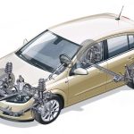 Δοκιμή Opel Astra 1.4 Twinport 90 PS (2004 – 2009)