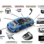 Ανανέωση για τα Audi A6 και A7 Sportback