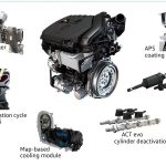 Ιδού ο ολοκαίνουργιος 1.5 TSI κινητήρας της Volkswagen