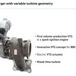Ιδού ο ολοκαίνουργιος 1.5 TSI κινητήρας της Volkswagen