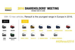 Τέσσερα νέα μοντέλα θα λανσάρει η Renault το 2016