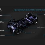 Νέα ηλεκτρικά και plug-in hybrid μοντέλα από τον όμιλο PSA