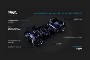 Νέα ηλεκτρικά και plug-in hybrid μοντέλα από τον όμιλο PSA