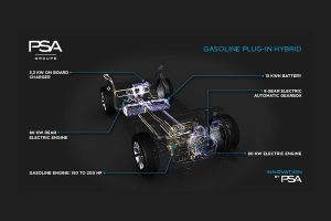 Νέα ηλεκτρικά και plug-in hybrid μοντέλα από τον όμιλο PSA