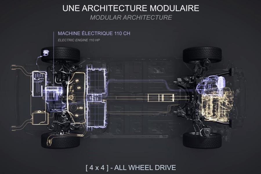 Νέα ηλεκτρικά και plug-in hybrid μοντέλα από τον όμιλο PSA