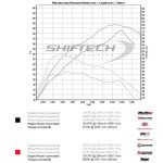 Πρώτη αναβάθμιση του νέου Ford Focus RS στους 375 ίππους