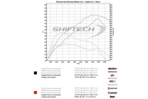 Πρώτη αναβάθμιση του νέου Ford Focus RS στους 375 ίππους