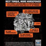 Ford F-150 με νέο κινητήρα 3.5 λτ. EcoBoost 375hp και 10 ταχύτητες!