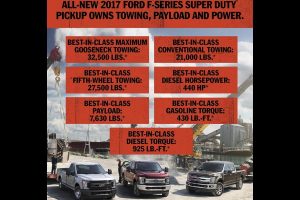 Νέο Ford F-Series Super Duty με ελκτική ικανότητα 14.700 κιλών!