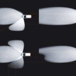 Opel Zafira και Mokka X με σύστημα  φωτισμού AFL LED