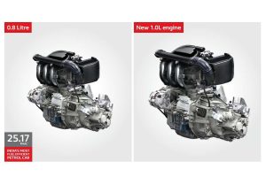 Renault Kwid με νέο κινητήρα 1.0 SCe και τιμή από 5.000 ευρώ