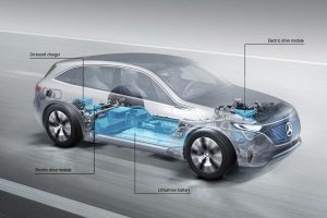 Νέο ηλεκτρικό SUV Mercedes Generation EQ με 408 ίππους