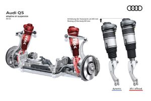 Πιο σπορτίφ νέο Audi Q5 με πέντε κινητήρες