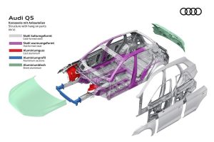 Πιο σπορτίφ νέο Audi Q5 με πέντε κινητήρες