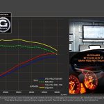 BMW M2 με αναβάθμιση στους 410 ίππους και 570 Nm ροπή