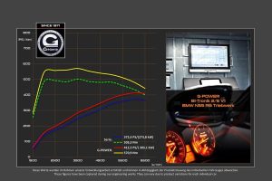 BMW M2 με αναβάθμιση στους 410 ίππους και 570 Nm ροπή