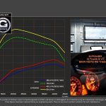 BMW M550d xDrive με τρία turbo και ισχύ 435 ίππων