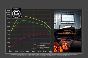 BMW M550d xDrive με τρία turbo και ισχύ 435 ίππων