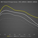 Ford Fiesta ST με κιτ αναβάθμισης 265 PS από τη Mountune
