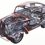 Η Opel γιορτάζει 80 χρόνια από τη γέννηση του Kadett