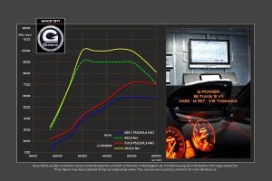 Δυναμίτης Mercedes-AMG S 63 Coupe 4MATIC με 705 ίππους