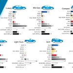 Ποιο είναι το δημοφιλέστερο χρώμα αυτοκινήτου;