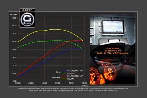 Φοβερή Mercedes-AMG GT με 610 ίππους από την G-Power