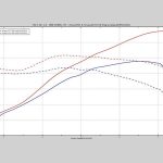 Αναβαθμισμένο Mazda MX-5 με 175 ίππους