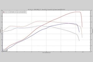 Αναβαθμισμένο Mazda MX-5 με 175 ίππους