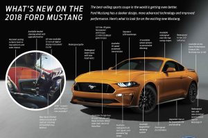 Νέα Ford Mustang με πολλές αλλαγές και 10 ταχύτητες (+video)