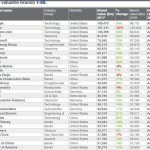 Toyota: Η μάρκα αυτοκινήτων που αξίζει περισσότερο παγκοσμίως