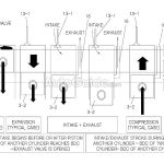 Η Hyundai φτιάχνει τον πρώτο κινητήρα με κυλίνδρους διαφορετικού κυβισμού!